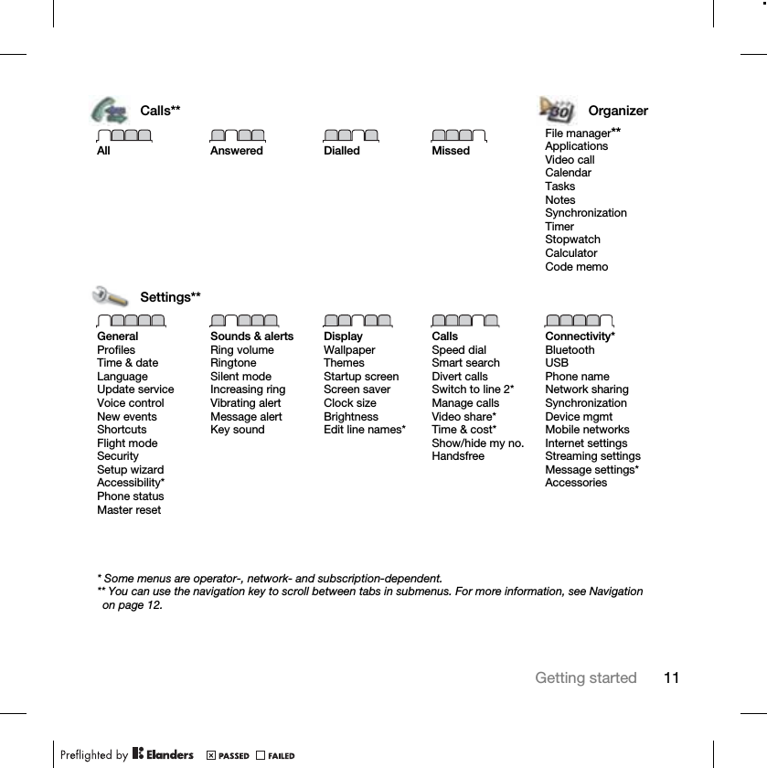 11Getting startedCalls** OrganizerAll Answered Dialled MissedFile manager**ApplicationsVideo callCalendarTasksNotesSynchronizationTimerStopwatchCalculatorCode memoSettings**GeneralProfilesTime &amp; dateLanguageUpdate serviceVoice controlNew eventsShortcutsFlight modeSecuritySetup wizardAccessibility*Phone statusMaster resetSounds &amp; alertsRing volumeRingtoneSilent modeIncreasing ringVibrating alertMessage alertKey soundDisplayWallpaperThemesStartup screenScreen saverClock sizeBrightnessEdit line names*CallsSpeed dialSmart searchDivert callsSwitch to line 2*Manage callsVideo share*Time &amp; cost*Show/hide my no.HandsfreeConnectivity*BluetoothUSBPhone nameNetwork sharingSynchronizationDevice mgmtMobile networksInternet settingsStreaming settingsMessage settings*Accessories* Some menus are operator-, network- and subscription-dependent.** You can use the navigation key to scroll between tabs in submenus. For more information, see Navigation on page 12.