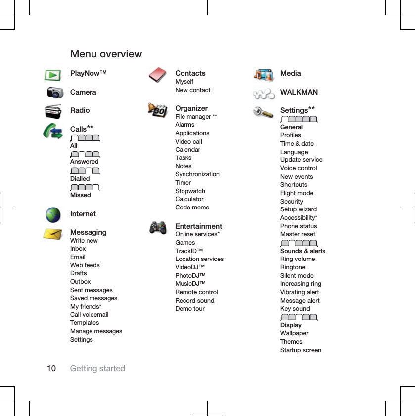 Menu overviewPlayNow™CameraRadioCalls**AllAnsweredDialledMissedInternetMessagingWrite newInboxEmailWeb feedsDraftsOutboxSent messagesSaved messagesMy friends*Call voicemailTemplatesManage messagesSettingsContactsMyselfNew contactOrganizerFile manager **AlarmsApplicationsVideo callCalendarTasksNotesSynchronizationTimerStopwatchCalculatorCode memoEntertainmentOnline services*GamesTrackID™Location servicesVideoDJ™PhotoDJ™MusicDJ™Remote controlRecord soundDemo tourMediaWALKMANSettings**GeneralProfilesTime &amp; dateLanguageUpdate serviceVoice controlNew eventsShortcutsFlight modeSecuritySetup wizardAccessibility*Phone statusMaster resetSounds &amp; alertsRing volumeRingtoneSilent modeIncreasing ringVibrating alertMessage alertKey soundDisplayWallpaperThemesStartup screen10 Getting started
