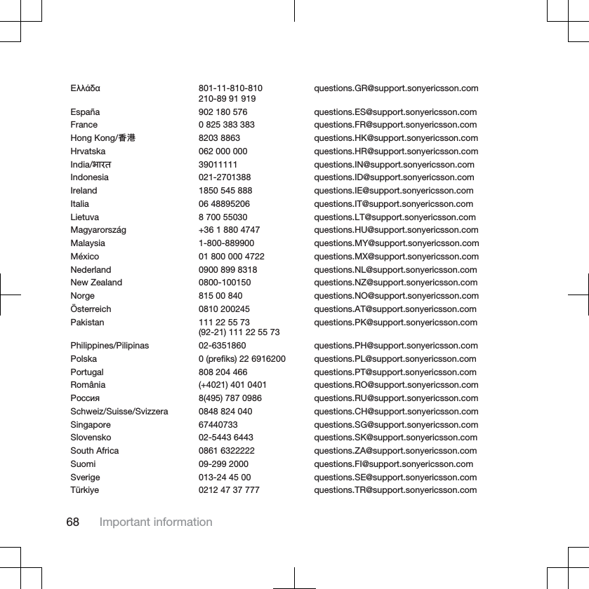˃˨˨˙ˡ˞ 801-11-810-810210-89 91 919questions.GR@support.sonyericsson.comEspaña 902 180 576 questions.ES@support.sonyericsson.comFrance 0 825 383 383 questions.FR@support.sonyericsson.comHong Kong/氨䂾 8203 8863 questions.HK@support.sonyericsson.comHrvatska 062 000 000 questions.HR@support.sonyericsson.comIndia/ȡ 39011111 questions.IN@support.sonyericsson.comIndonesia 021-2701388 questions.ID@support.sonyericsson.comIreland 1850 545 888 questions.IE@support.sonyericsson.comItalia 06 48895206 questions.IT@support.sonyericsson.comLietuva 8 700 55030 questions.LT@support.sonyericsson.comMagyarország +36 1 880 4747 questions.HU@support.sonyericsson.comMalaysia 1-800-889900 questions.MY@support.sonyericsson.comMéxico 01 800 000 4722 questions.MX@support.sonyericsson.comNederland 0900 899 8318 questions.NL@support.sonyericsson.comNew Zealand 0800-100150 questions.NZ@support.sonyericsson.comNorge 815 00 840 questions.NO@support.sonyericsson.comÖsterreich 0810 200245 questions.AT@support.sonyericsson.comPakistan 111 22 55 73(92-21) 111 22 55 73questions.PK@support.sonyericsson.comPhilippines/Pilipinas 02-6351860 questions.PH@support.sonyericsson.comPolska 0 (prefiks) 22 6916200 questions.PL@support.sonyericsson.comPortugal 808 204 466 questions.PT@support.sonyericsson.comRomânia (+4021) 401 0401 questions.RO@support.sonyericsson.com̷͕͘͘͏ͦ 8(495) 787 0986 questions.RU@support.sonyericsson.comSchweiz/Suisse/Svizzera 0848 824 040 questions.CH@support.sonyericsson.comSingapore 67440733 questions.SG@support.sonyericsson.comSlovensko 02-5443 6443 questions.SK@support.sonyericsson.comSouth Africa 0861 6322222 questions.ZA@support.sonyericsson.comSuomi 09-299 2000 questions.FI@support.sonyericsson.comSverige 013-24 45 00 questions.SE@support.sonyericsson.comTürkiye 0212 47 37 777 questions.TR@support.sonyericsson.com68 Important information