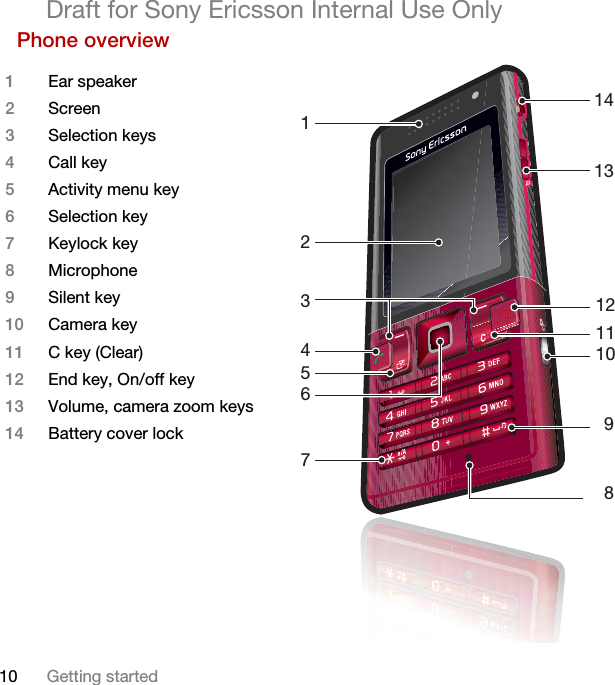 10 Getting startedDraft for Sony Ericsson Internal Use OnlyPhone overview 89131110121412354671Ear speaker2Screen3Selection keys4Call key5Activity menu key6Selection key7Keylock key8Microphone9Silent key10 Camera key11 C key (Clear)12 End key, On/off key13 Volume, camera zoom keys14 Battery cover lock