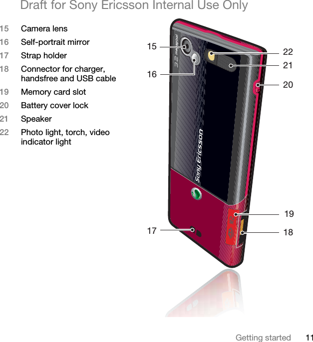 11Getting startedDraft for Sony Ericsson Internal Use Only181920212215161715 Camera lens16 Self-portrait mirror17 Strap holder18 Connector for charger, handsfree and USB cable19 Memory card slot20 Battery cover lock21 Speaker22 Photo light, torch, video indicator light