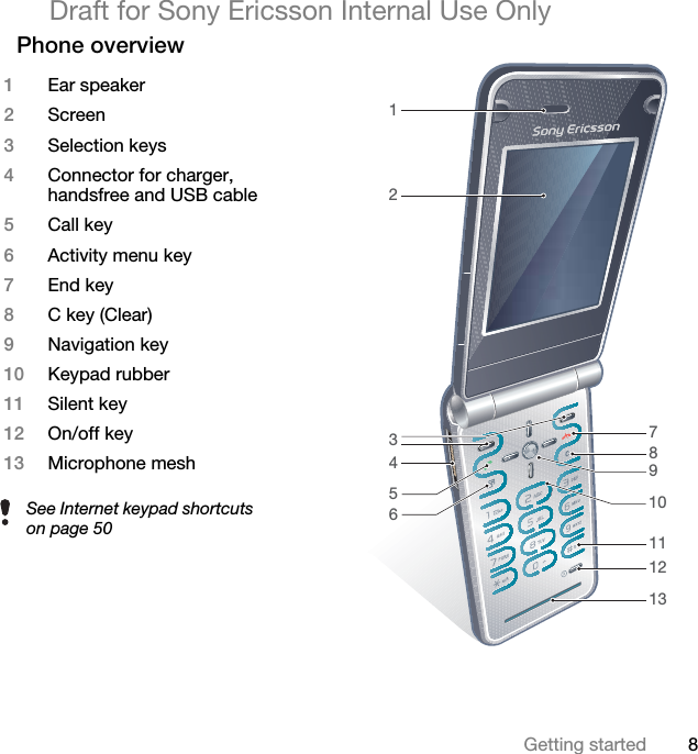 8Getting startedDraft for Sony Ericsson Internal Use OnlyPhone overview 798101213111234561Ear speaker2Screen3Selection keys4Connector for charger, handsfree and USB cable5Call key6Activity menu key7End key8C key (Clear)9Navigation key10 Keypad rubber11 Silent key12 On/off key13 Microphone meshSee Internet keypad shortcuts on page 50