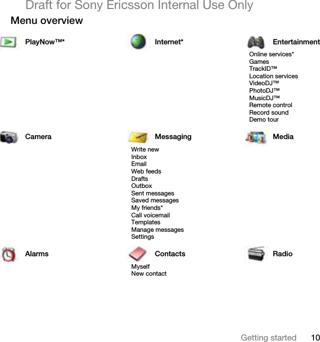 10Getting startedDraft for Sony Ericsson Internal Use OnlyMenu overview PlayNow™* Internet* EntertainmentOnline services*GamesTrackID™Location servicesVideoDJ™PhotoDJ™MusicDJ™ Remote controlRecord soundDemo tourCamera Messaging MediaWrite newInboxEmailWeb feedsDraftsOutboxSent messagesSaved messagesMy friends*Call voicemailTemplatesManage messagesSettingsAlarms Contacts RadioMyselfNew contact