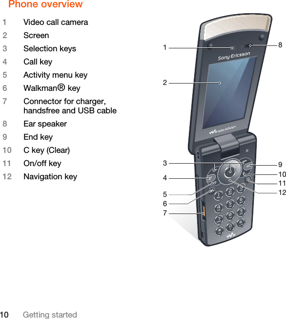 10 Getting startedPhone overview 9811101234756121Video call camera2Screen3Selection keys4Call key5Activity menu key6Walkman® key7Connector for charger, handsfree and USB cable8Ear speaker9End key10 C key (Clear)11 On/off key12 Navigation key