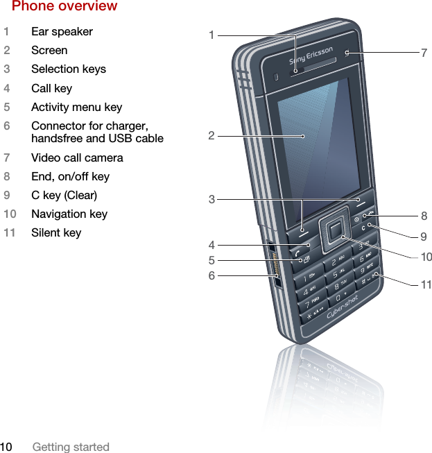 10 Getting startedPhone overview 78111092345611Ear speaker2Screen3Selection keys4Call key5Activity menu key6Connector for charger, handsfree and USB cable7Video call camera8End, on/off key9C key (Clear)10 Navigation key11 Silent key