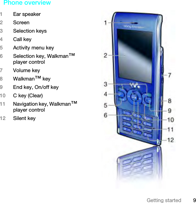 9Getting startedPhone overview1Ear speaker2Screen3Selection keys4Call key5Activity menu key6Selection key, Walkman™ player control7Volume key8Walkman™ key9End key, On/off key10 C key (Clear)11 Navigation key, Walkman™ player control12 Silent keyThis is the Internet version of the User guide. © Print only for private use.