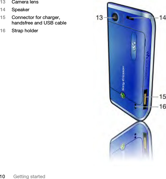 10 Getting started13 Camera lens14 Speaker15 Connector for charger, handsfree and USB cable16 Strap holderThis is the Internet version of the User guide. © Print only for private use.