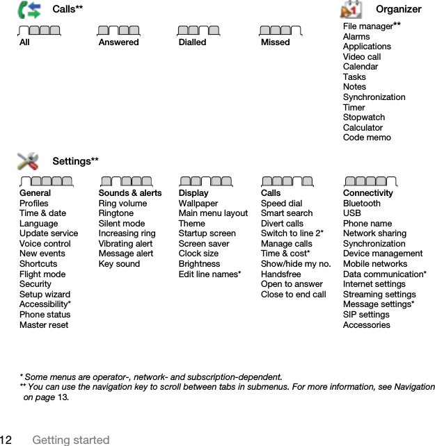 12 Getting startedCalls** OrganizerAll Answered Dialled MissedFile manager**AlarmsApplicationsVideo callCalendarTasksNotesSynchronizationTimerStopwatchCalculatorCode memoSettings**GeneralProfilesTime &amp; dateLanguageUpdate serviceVoice controlNew eventsShortcutsFlight modeSecuritySetup wizardAccessibility*Phone statusMaster resetSounds &amp; alertsRing volumeRingtoneSilent modeIncreasing ringVibrating alertMessage alertKey soundDisplayWallpaperMain menu layoutThemeStartup screenScreen saverClock sizeBrightnessEdit line names*CallsSpeed dialSmart searchDivert callsSwitch to line 2*Manage callsTime &amp; cost*Show/hide my no.HandsfreeOpen to answerClose to end callConnectivityBluetoothUSBPhone nameNetwork sharingSynchronizationDevice managementMobile networksData communication*Internet settingsStreaming settingsMessage settings*SIP settingsAccessories* Some menus are operator-, network- and subscription-dependent.** You can use the navigation key to scroll between tabs in submenus. For more information, see Navigation on page 13.This is the Internet version of the User guide. © Print only for private use.