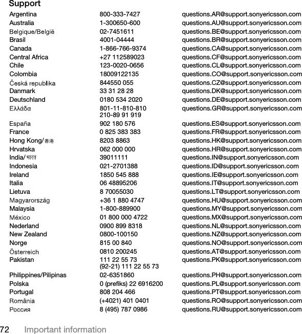 72 Important informationSupportArgentina 800-333-7427 questions.AR@support.sonyericsson.comAustralia 1-300650-600 questions.AU@support.sonyericsson.com02-7451611 questions.BE@support.sonyericsson.comBrasil 4001-04444 questions.BR@support.sonyericsson.comCanada 1-866-766-9374 questions.CA@support.sonyericsson.comCentral Africa +27 112589023 questions.CF@support.sonyericsson.comChile 123-0020-0656 questions.CL@support.sonyericsson.comColombia 18009122135 questions.CO@support.sonyericsson.com844550 055 questions.CZ@support.sonyericsson.comDanmark 33 31 28 28 questions.DK@support.sonyericsson.comDeutschland 0180 534 2020 questions.DE@support.sonyericsson.com801-11-810-810210-89 91 919questions.GR@support.sonyericsson.com902 180 576 questions.ES@support.sonyericsson.comFrance 0 825 383 383 questions.FR@support.sonyericsson.comHong Kong/ 8203 8863 questions.HK@support.sonyericsson.comHrvatska 062 000 000 questions.HR@support.sonyericsson.comIndia/ 39011111 questions.IN@support.sonyericsson.comIndonesia 021-2701388 questions.ID@support.sonyericsson.comIreland 1850 545 888 questions.IE@support.sonyericsson.comItalia 06 48895206 questions.IT@support.sonyericsson.comLietuva 8 70055030 questions.LT@support.sonyericsson.com+36 1 880 4747 questions.HU@support.sonyericsson.comMalaysia 1-800-889900 questions.MY@support.sonyericsson.com01 800 000 4722 questions.MX@support.sonyericsson.comNederland 0900 899 8318 questions.NL@support.sonyericsson.comNew Zealand 0800-100150 questions.NZ@support.sonyericsson.comNorge 815 00 840 questions.NO@support.sonyericsson.com0810 200245 questions.AT@support.sonyericsson.comPakistan 111 22 55 73(92-21) 111 22 55 73questions.PK@support.sonyericsson.comPhilippines/Pilipinas 02-6351860 questions.PH@support.sonyericsson.comPolska 0 (prefiks) 22 6916200 questions.PL@support.sonyericsson.comPortugal 808 204 466 questions.PT@support.sonyericsson.com(+4021) 401 0401 questions.RO@support.sonyericsson.com 8 (495) 787 0986 questions.RU@support.sonyericsson.comThis is the Internet version of the User guide. © Print only for private use.