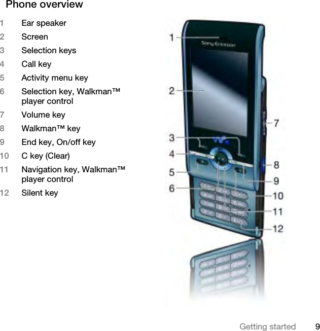 9Getting startedPhone overview 1Ear speaker2Screen3Selection keys4Call key5Activity menu key6Selection key, Walkman™ player control7Volume key8Walkman™ key9End key, On/off key10 C key (Clear)11 Navigation key, Walkman™ player control12 Silent keyThis is the Internet version of the User guide. © Print only for private use.