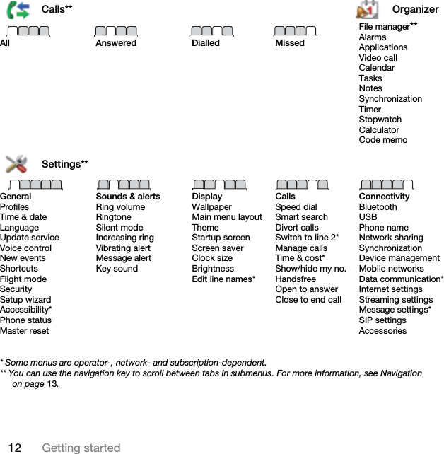 12 Getting startedCalls** OrganizerAll Answered Dialled MissedFile manager**AlarmsApplicationsVideo callCalendarTasksNotesSynchronizationTimerStopwatchCalculatorCode memoSettings**GeneralProfilesTime &amp; dateLanguageUpdate serviceVoice controlNew eventsShortcutsFlight modeSecuritySetup wizardAccessibility*Phone statusMaster resetSounds &amp; alertsRing volumeRingtoneSilent modeIncreasing ringVibrating alertMessage alertKey soundDisplayWallpaperMain menu layoutThemeStartup screenScreen saverClock sizeBrightnessEdit line names*CallsSpeed dialSmart searchDivert callsSwitch to line 2*Manage callsTime &amp; cost*Show/hide my no.HandsfreeOpen to answerClose to end callConnectivityBluetoothUSBPhone nameNetwork sharingSynchronizationDevice managementMobile networksData communication*Internet settingsStreaming settingsMessage settings*SIP settingsAccessories* Some menus are operator-, network- and subscription-dependent.** You can use the navigation key to scroll between tabs in submenus. For more information, see Navigation on page 13.This is the Internet version of the User guide. © Print only for private use.