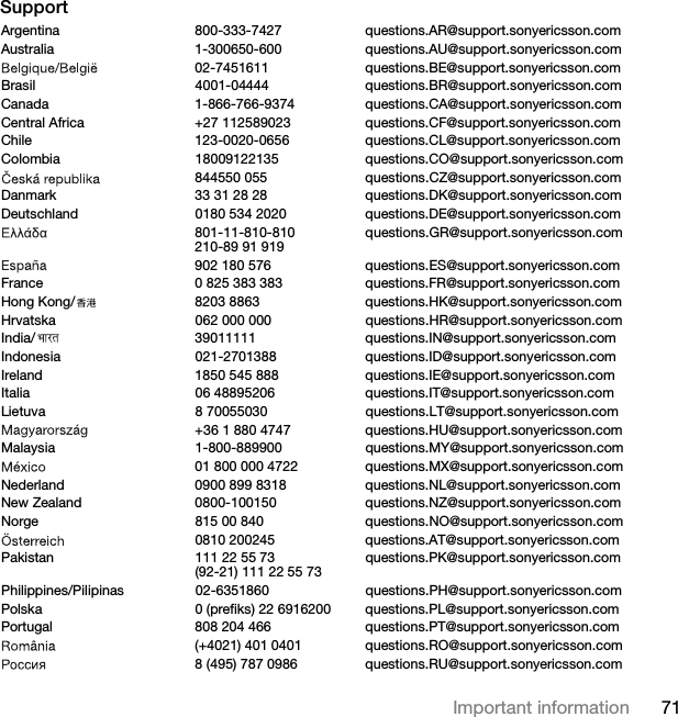 71Important informationSupportArgentina 800-333-7427 questions.AR@support.sonyericsson.comAustralia 1-300650-600 questions.AU@support.sonyericsson.com02-7451611 questions.BE@support.sonyericsson.comBrasil 4001-04444 questions.BR@support.sonyericsson.comCanada 1-866-766-9374 questions.CA@support.sonyericsson.comCentral Africa +27 112589023 questions.CF@support.sonyericsson.comChile 123-0020-0656 questions.CL@support.sonyericsson.comColombia 18009122135 questions.CO@support.sonyericsson.com844550 055 questions.CZ@support.sonyericsson.comDanmark 33 31 28 28 questions.DK@support.sonyericsson.comDeutschland 0180 534 2020 questions.DE@support.sonyericsson.com801-11-810-810210-89 91 919questions.GR@support.sonyericsson.com902 180 576 questions.ES@support.sonyericsson.comFrance 0 825 383 383 questions.FR@support.sonyericsson.comHong Kong/ 8203 8863 questions.HK@support.sonyericsson.comHrvatska 062 000 000 questions.HR@support.sonyericsson.comIndia/ 39011111 questions.IN@support.sonyericsson.comIndonesia 021-2701388 questions.ID@support.sonyericsson.comIreland 1850 545 888 questions.IE@support.sonyericsson.comItalia 06 48895206 questions.IT@support.sonyericsson.comLietuva 8 70055030 questions.LT@support.sonyericsson.com+36 1 880 4747 questions.HU@support.sonyericsson.comMalaysia 1-800-889900 questions.MY@support.sonyericsson.com01 800 000 4722 questions.MX@support.sonyericsson.comNederland 0900 899 8318 questions.NL@support.sonyericsson.comNew Zealand 0800-100150 questions.NZ@support.sonyericsson.comNorge 815 00 840 questions.NO@support.sonyericsson.com0810 200245 questions.AT@support.sonyericsson.comPakistan 111 22 55 73(92-21) 111 22 55 73questions.PK@support.sonyericsson.comPhilippines/Pilipinas 02-6351860 questions.PH@support.sonyericsson.comPolska 0 (prefiks) 22 6916200 questions.PL@support.sonyericsson.comPortugal 808 204 466 questions.PT@support.sonyericsson.com(+4021) 401 0401 questions.RO@support.sonyericsson.com 8 (495) 787 0986 questions.RU@support.sonyericsson.comThis is the Internet version of the User guide. © Print only for private use.