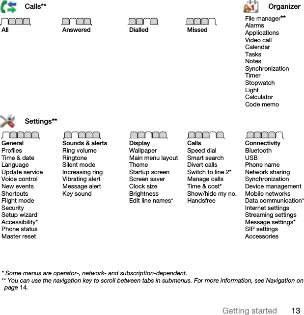 13Getting startedCalls** OrganizerAll Answered Dialled MissedFile manager**AlarmsApplicationsVideo callCalendarTasksNotesSynchronizationTimerStopwatchLightCalculatorCode memoSettings**GeneralProfilesTime &amp; dateLanguageUpdate serviceVoice controlNew eventsShortcutsFlight modeSecuritySetup wizardAccessibility*Phone statusMaster resetSounds &amp; alertsRing volumeRingtoneSilent modeIncreasing ringVibrating alertMessage alertKey soundDisplayWallpaperMain menu layoutThemeStartup screenScreen saverClock sizeBrightnessEdit line names*CallsSpeed dialSmart searchDivert callsSwitch to line 2*Manage callsTime &amp; cost*Show/hide my no.HandsfreeConnectivityBluetoothUSBPhone nameNetwork sharingSynchronizationDevice managementMobile networksData communication*Internet settingsStreaming settingsMessage settings*SIP settingsAccessories* Some menus are operator-, network- and subscription-dependent.** You can use the navigation key to scroll between tabs in submenus. For more information, see Navigation on page 14.