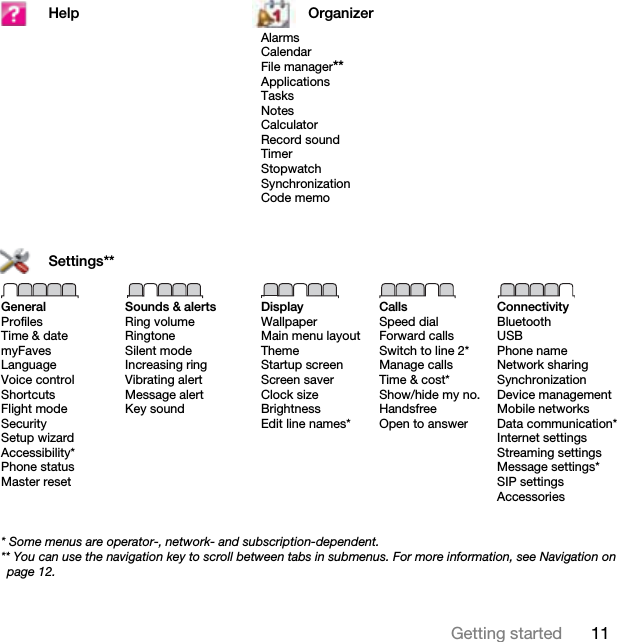 11Getting startedHelp OrganizerAlarmsCalendarFile manager**ApplicationsTasksNotesCalculatorRecord soundTimerStopwatchSynchronizationCode memoSettings**GeneralProfilesTime &amp; datemyFavesLanguageVoice controlShortcutsFlight modeSecuritySetup wizardAccessibility*Phone statusMaster resetSounds &amp; alertsRing volumeRingtoneSilent modeIncreasing ringVibrating alertMessage alertKey soundDisplayWallpaperMain menu layoutThemeStartup screenScreen saverClock sizeBrightnessEdit line names*CallsSpeed dialForward callsSwitch to line 2*Manage callsTime &amp; cost*Show/hide my no.HandsfreeOpen to answerConnectivityBluetoothUSBPhone nameNetwork sharingSynchronizationDevice managementMobile networksData communication*Internet settingsStreaming settingsMessage settings*SIP settingsAccessories* Some menus are operator-, network- and subscription-dependent.** You can use the navigation key to scroll between tabs in submenus. For more information, see Navigation on page 12.