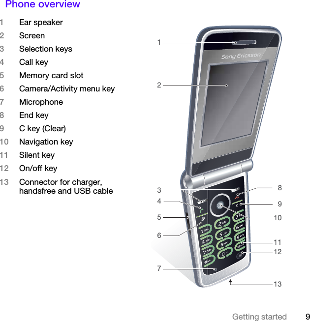 9Getting startedPhone overview 810912131112347561Ear speaker2Screen3Selection keys4Call key5Memory card slot6Camera/Activity menu key7Microphone8End key9C key (Clear)10 Navigation key11 Silent key12 On/off key13 Connector for charger, handsfree and USB cable