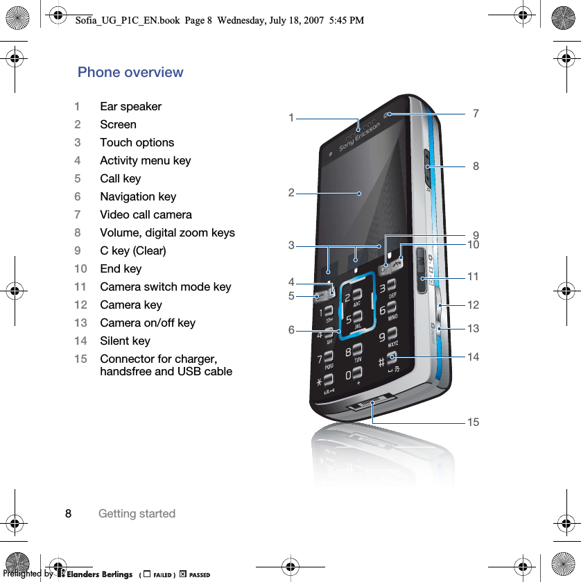 8Getting startedPhone overview 7891011121314151234561Ear speaker2Screen3Touch options4Activity menu key5Call key6Navigation key7Video call camera8Volume, digital zoom keys9C key (Clear)10 End key11 Camera switch mode key12 Camera key13 Camera on/off key14 Silent key15 Connector for charger, handsfree and USB cableSofia_UG_P1C_EN.book  Page 8  Wednesday, July 18, 2007  5:45 PM0REFLIGHTEDBY0REFLIGHTEDBY