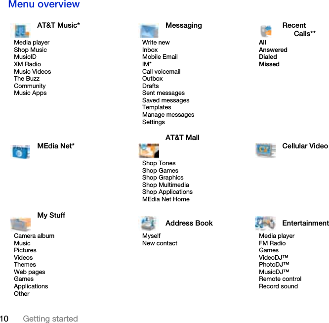 10 Getting startedMenu overview AT&amp;T Music* Messaging Recent Calls**Media playerShop MusicMusicIDXM RadioMusic VideosThe BuzzCommunityMusic AppsWrite newInboxMobile EmailIM*Call voicemailOutboxDraftsSent messagesSaved messagesTemplatesManage messagesSettingsAllAnsweredDialedMissedMEdia Net*AT&amp;T MallCellular VideoShop TonesShop GamesShop GraphicsShop MultimediaShop ApplicationsMEdia Net HomeMy StuffAddress Book EntertainmentCamera albumMusicPicturesVideosThemesWeb pagesGamesApplicationsOtherMyselfNew contactMedia playerFM RadioGamesVideoDJ™PhotoDJ™MusicDJ™ Remote controlRecord sound