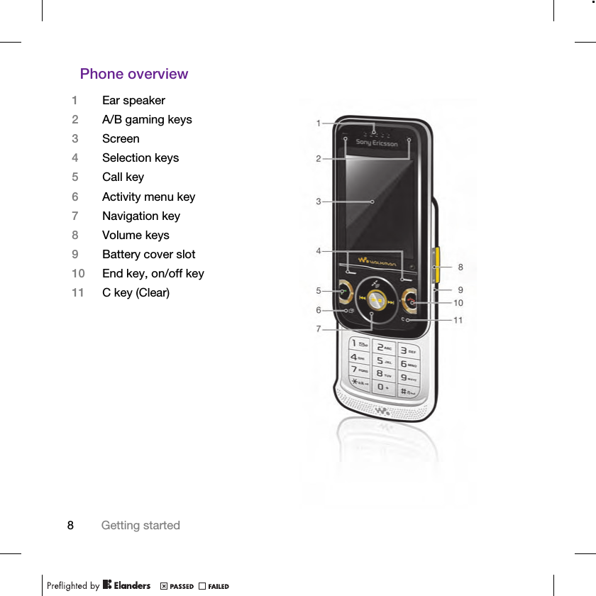 8Getting startedPhone overview1Ear speaker2A/B gaming keys3Screen4Selection keys5Call key6Activity menu key 7Navigation key8Volume keys 9Battery cover slot10 End key, on/off key11 C key (Clear)