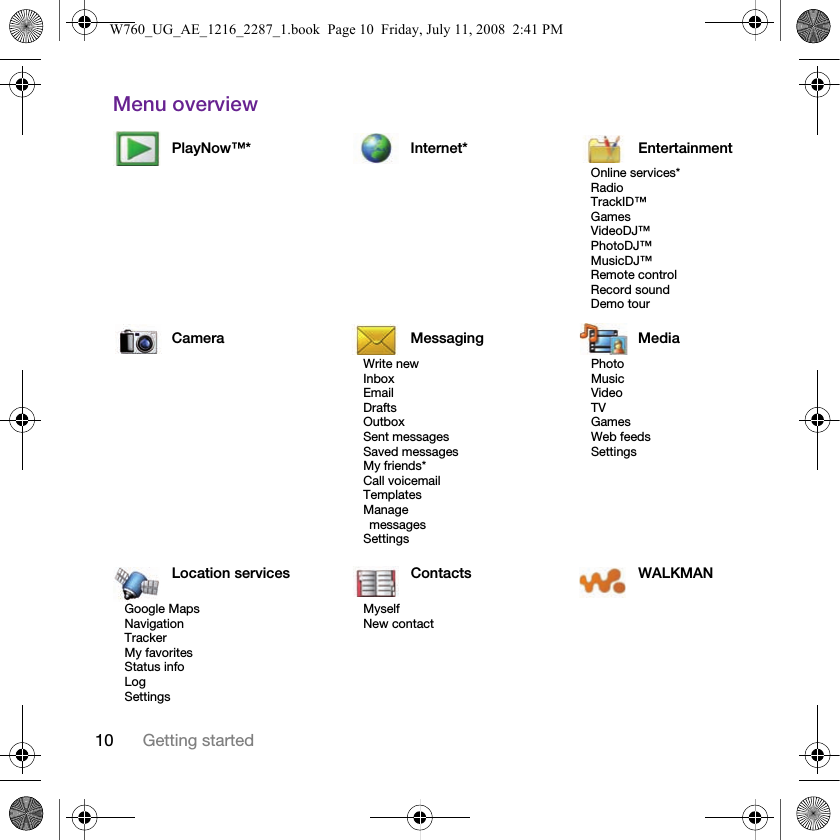 10 Getting startedMenu overviewPlayNow™* Internet* EntertainmentOnline services*RadioTrackID™GamesVideoDJ™PhotoDJ™MusicDJ™ Remote controlRecord soundDemo tourCamera Messaging MediaWrite newInboxEmailDraftsOutboxSent messagesSaved messagesMy friends*Call voicemailTemplatesManage messagesSettingsPhotoMusicVideoTVGamesWeb feedsSettingsLocation services Contacts WALKMANGoogle MapsNavigationTrackerMy favoritesStatus infoLogSettingsMyselfNew contactW760_UG_AE_1216_2287_1.book  Page 10  Friday, July 11, 2008  2:41 PM
