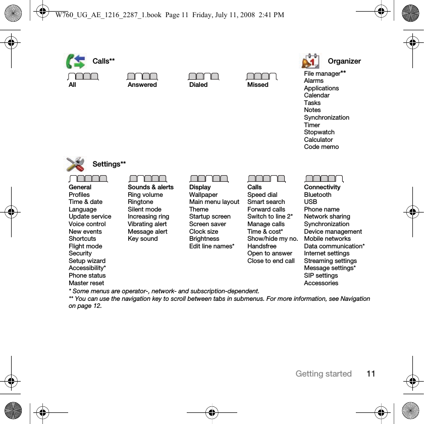 11Getting startedCalls** OrganizerAll Answered Dialed MissedFile manager**AlarmsApplicationsCalendarTasksNotesSynchronizationTimerStopwatchCalculatorCode memoSettings**GeneralProfilesTime &amp; dateLanguageUpdate serviceVoice controlNew eventsShortcutsFlight modeSecuritySetup wizardAccessibility*Phone statusMaster resetSounds &amp; alertsRing volumeRingtoneSilent modeIncreasing ringVibrating alertMessage alertKey soundDisplayWallpaperMain menu layoutThemeStartup screenScreen saverClock sizeBrightnessEdit line names*CallsSpeed dialSmart searchForward callsSwitch to line 2*Manage callsTime &amp; cost*Show/hide my no.HandsfreeOpen to answerClose to end callConnectivityBluetoothUSBPhone nameNetwork sharingSynchronizationDevice managementMobile networksData communication*Internet settingsStreaming settingsMessage settings*SIP settingsAccessories* Some menus are operator-, network- and subscription-dependent.** You can use the navigation key to scroll between tabs in submenus. For more information, see Navigation on page 12.W760_UG_AE_1216_2287_1.book  Page 11  Friday, July 11, 2008  2:41 PM