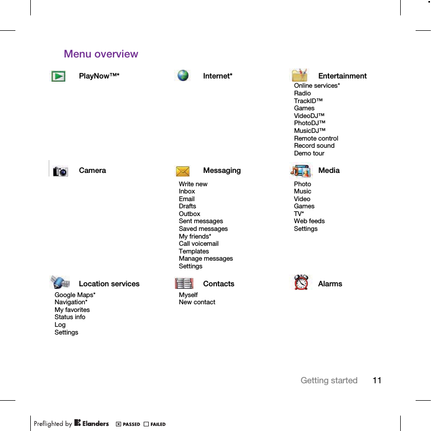 11Getting startedMenu overview PlayNow™* Internet* EntertainmentOnline services*RadioTrackID™GamesVideoDJ™PhotoDJ™MusicDJ™ Remote controlRecord soundDemo tourCamera Messaging MediaWrite newInboxEmailDraftsOutboxSent messagesSaved messagesMy friends*Call voicemailTemplatesManage messagesSettingsPhotoMusicVideoGamesTV*Web feedsSettingsLocation services Contacts AlarmsGoogle Maps*Navigation*My favoritesStatus infoLogSettingsMyselfNew contact