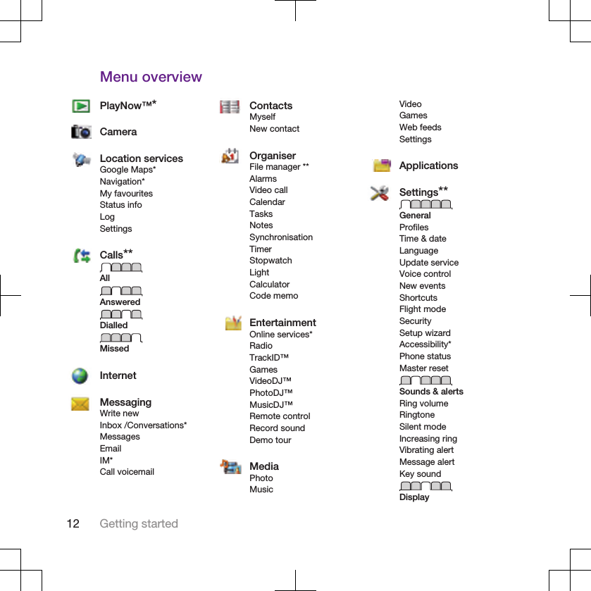 Menu overviewPlayNow™*CameraLocation servicesGoogle Maps*Navigation*My favouritesStatus infoLogSettingsCalls**AllAnsweredDialledMissedInternetMessagingWrite newInbox /Conversations*MessagesEmailIM*Call voicemailContactsMyselfNew contactOrganiserFile manager **AlarmsVideo callCalendarTasksNotesSynchronisationTimerStopwatchLightCalculatorCode memoEntertainmentOnline services*RadioTrackID™GamesVideoDJ™PhotoDJ™MusicDJ™Remote controlRecord soundDemo tourMediaPhotoMusicVideoGamesWeb feedsSettingsApplicationsSettings**GeneralProfilesTime &amp; dateLanguageUpdate serviceVoice controlNew eventsShortcutsFlight modeSecuritySetup wizardAccessibility*Phone statusMaster resetSounds &amp; alertsRing volumeRingtoneSilent modeIncreasing ringVibrating alertMessage alertKey soundDisplay12 Getting started