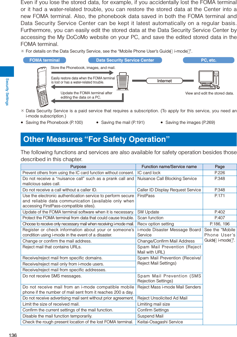 Page 138 of Sony A3624011 Licensed transmitter User Manual 