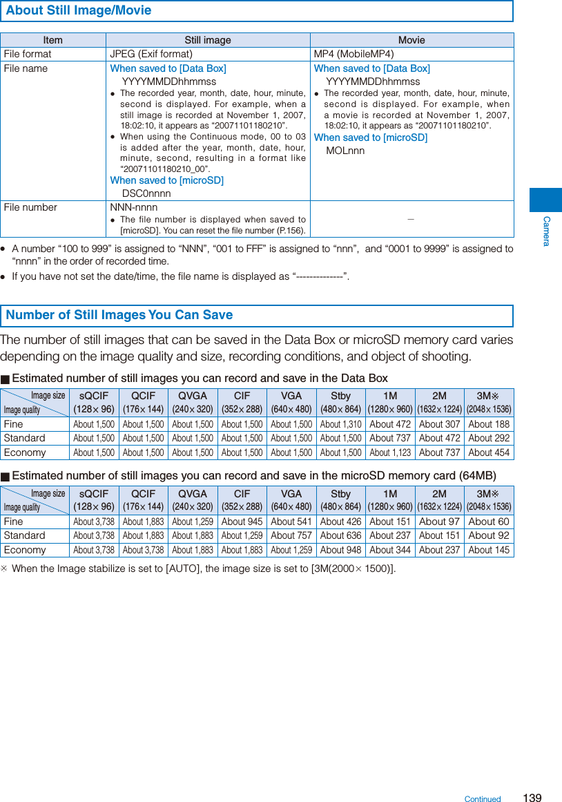 Page 141 of Sony A3624011 Licensed transmitter User Manual 