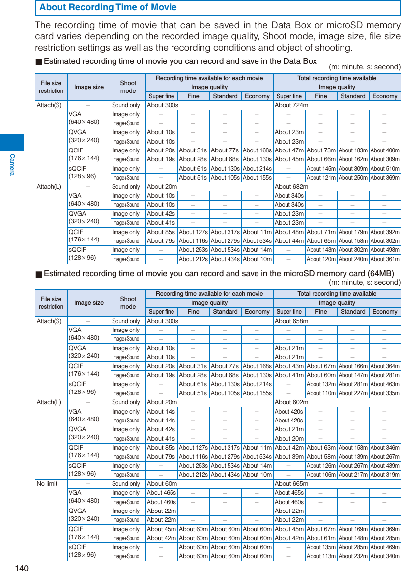 Page 142 of Sony A3624011 Licensed transmitter User Manual 