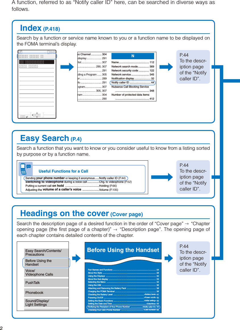 Page 4 of Sony A3624011 Licensed transmitter User Manual 