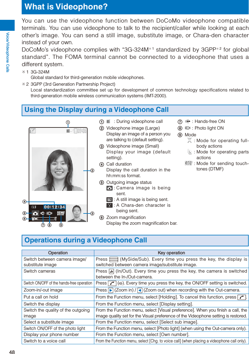 Page 50 of Sony A3624011 Licensed transmitter User Manual 