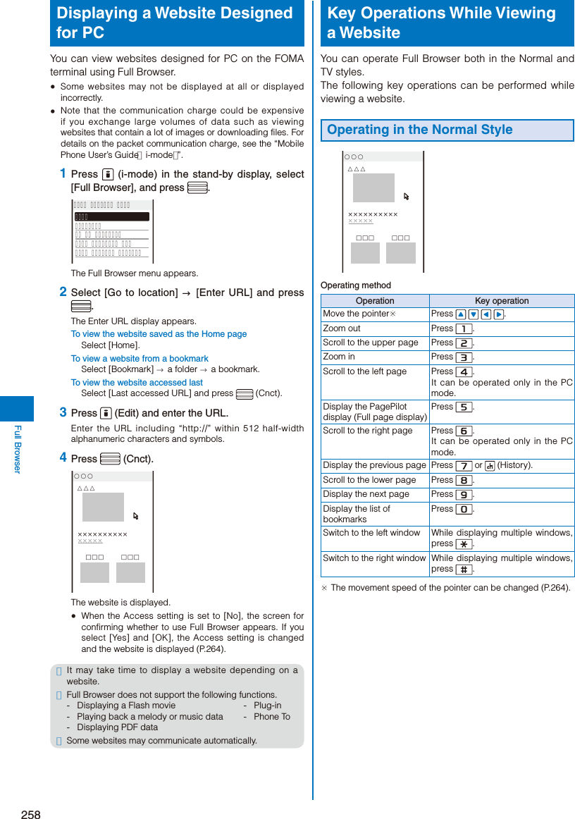 Page 10 of Sony A3624011 Licensed transmitter User Manual 