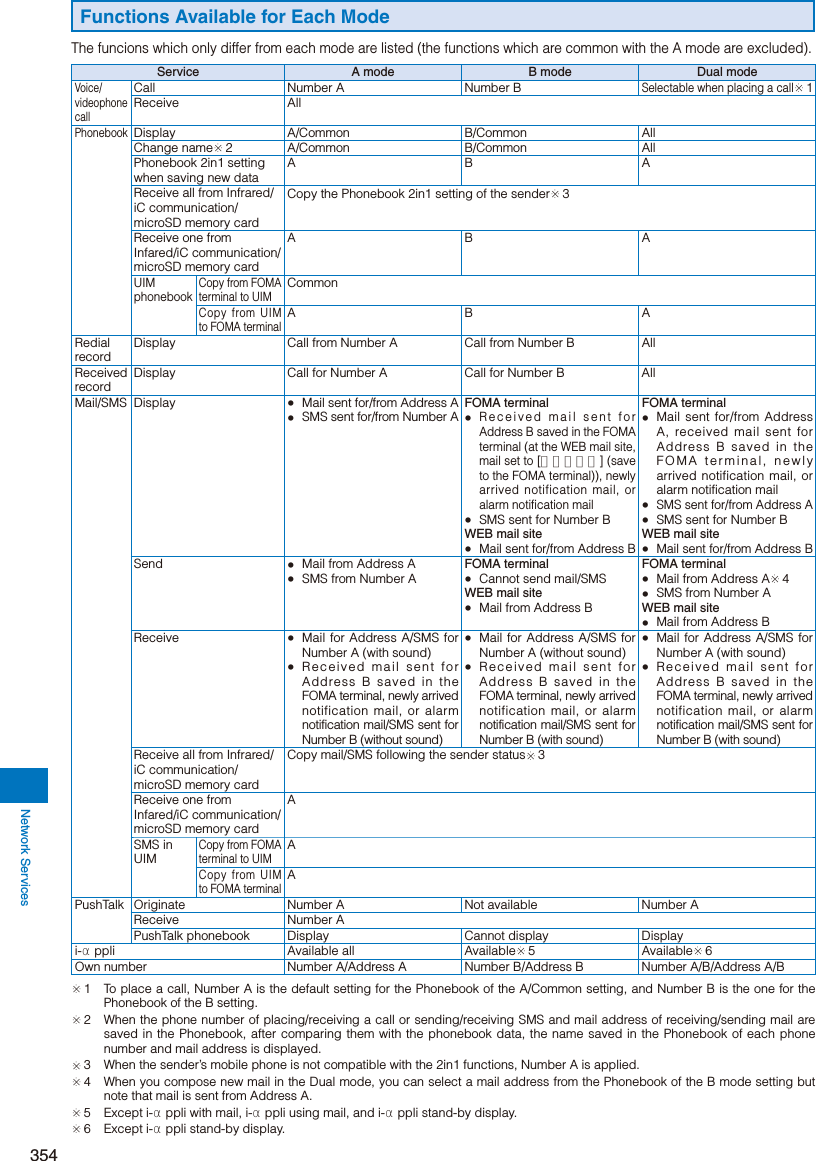 Page 106 of Sony A3624011 Licensed transmitter User Manual 