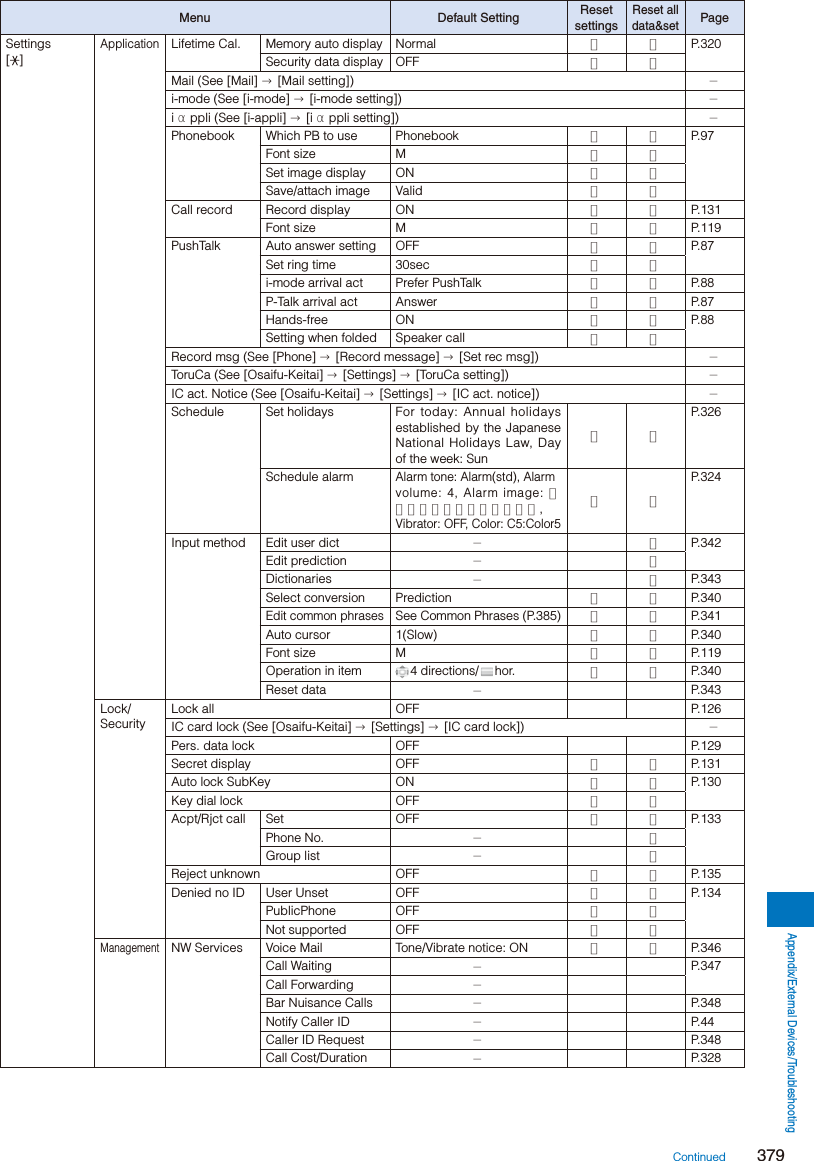 Page 131 of Sony A3624011 Licensed transmitter User Manual 