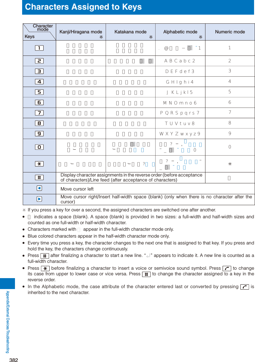 Page 134 of Sony A3624011 Licensed transmitter User Manual 