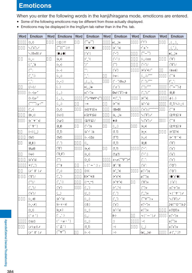 Page 136 of Sony A3624011 Licensed transmitter User Manual 