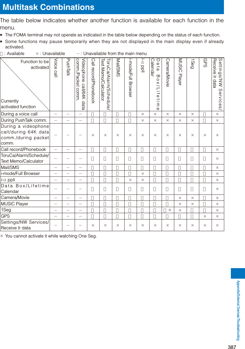 Page 139 of Sony A3624011 Licensed transmitter User Manual 