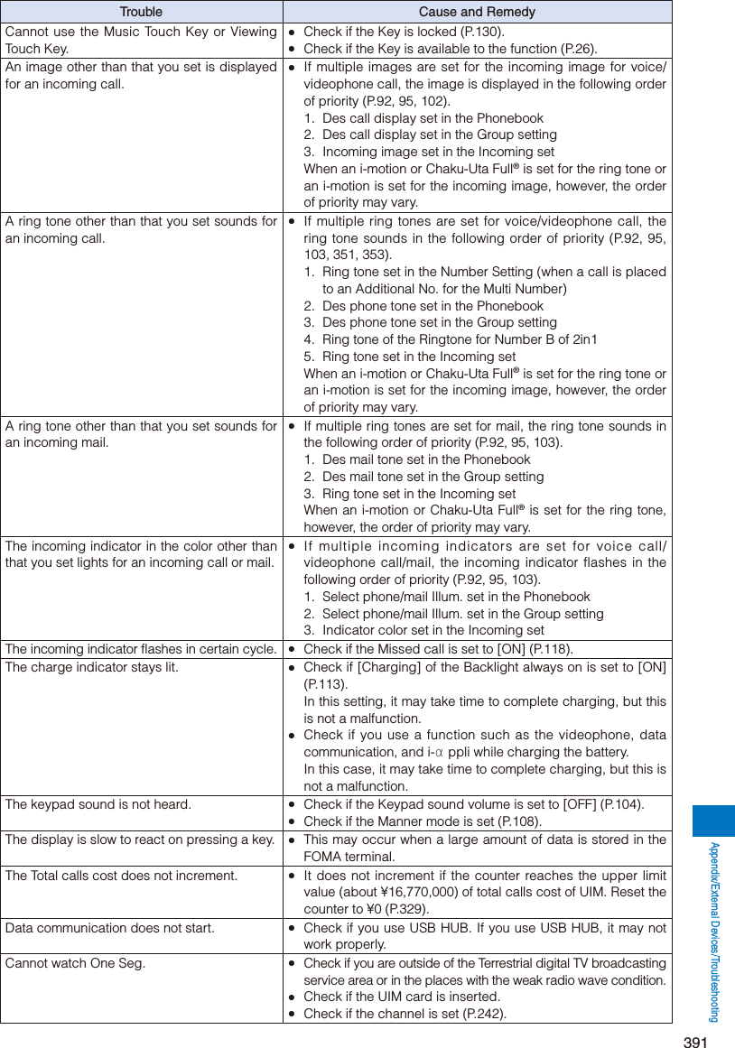 Page 143 of Sony A3624011 Licensed transmitter User Manual 