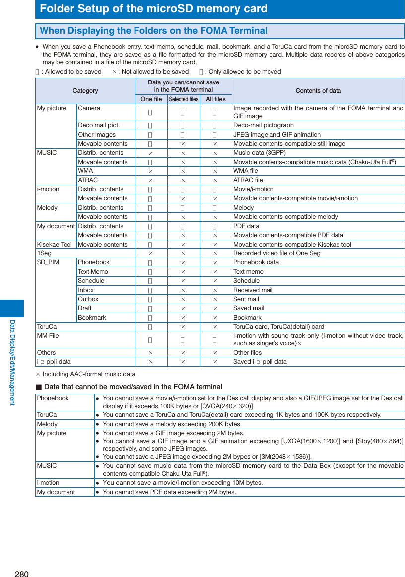 Page 32 of Sony A3624011 Licensed transmitter User Manual 