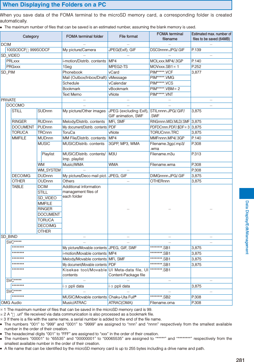 Page 33 of Sony A3624011 Licensed transmitter User Manual 