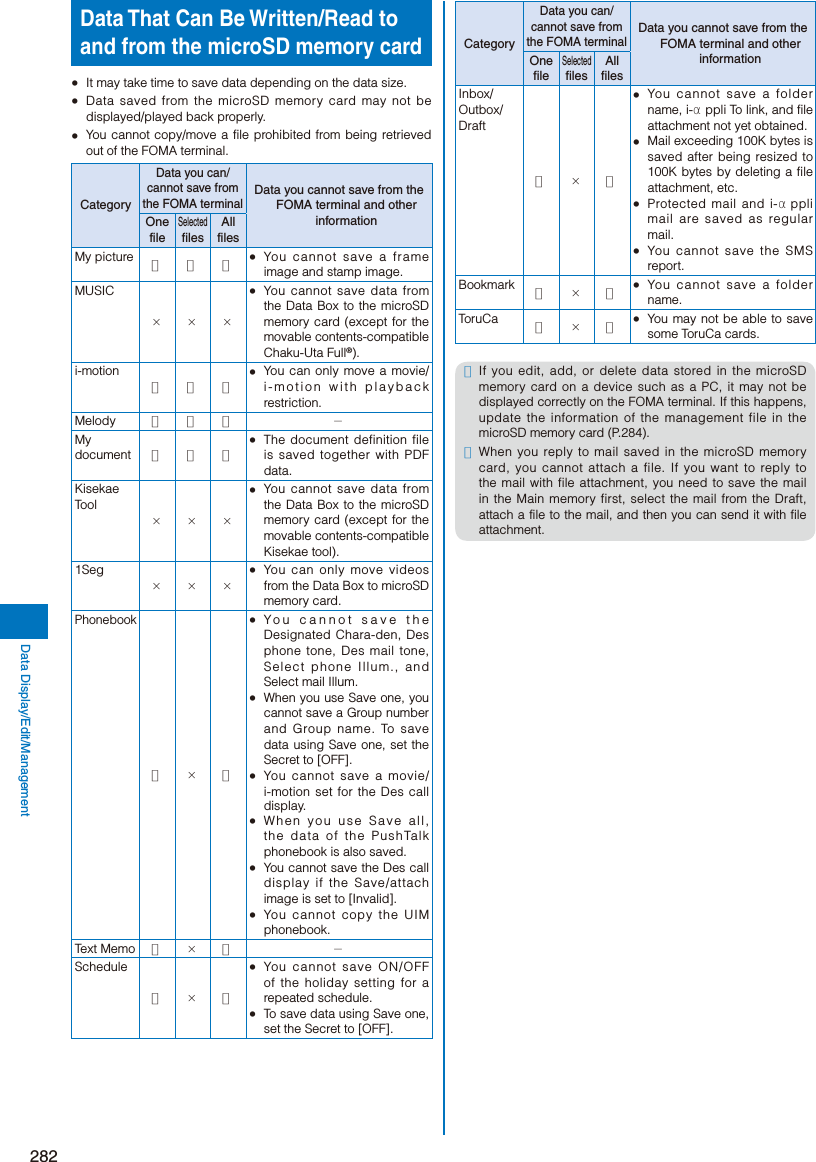 Page 34 of Sony A3624011 Licensed transmitter User Manual 