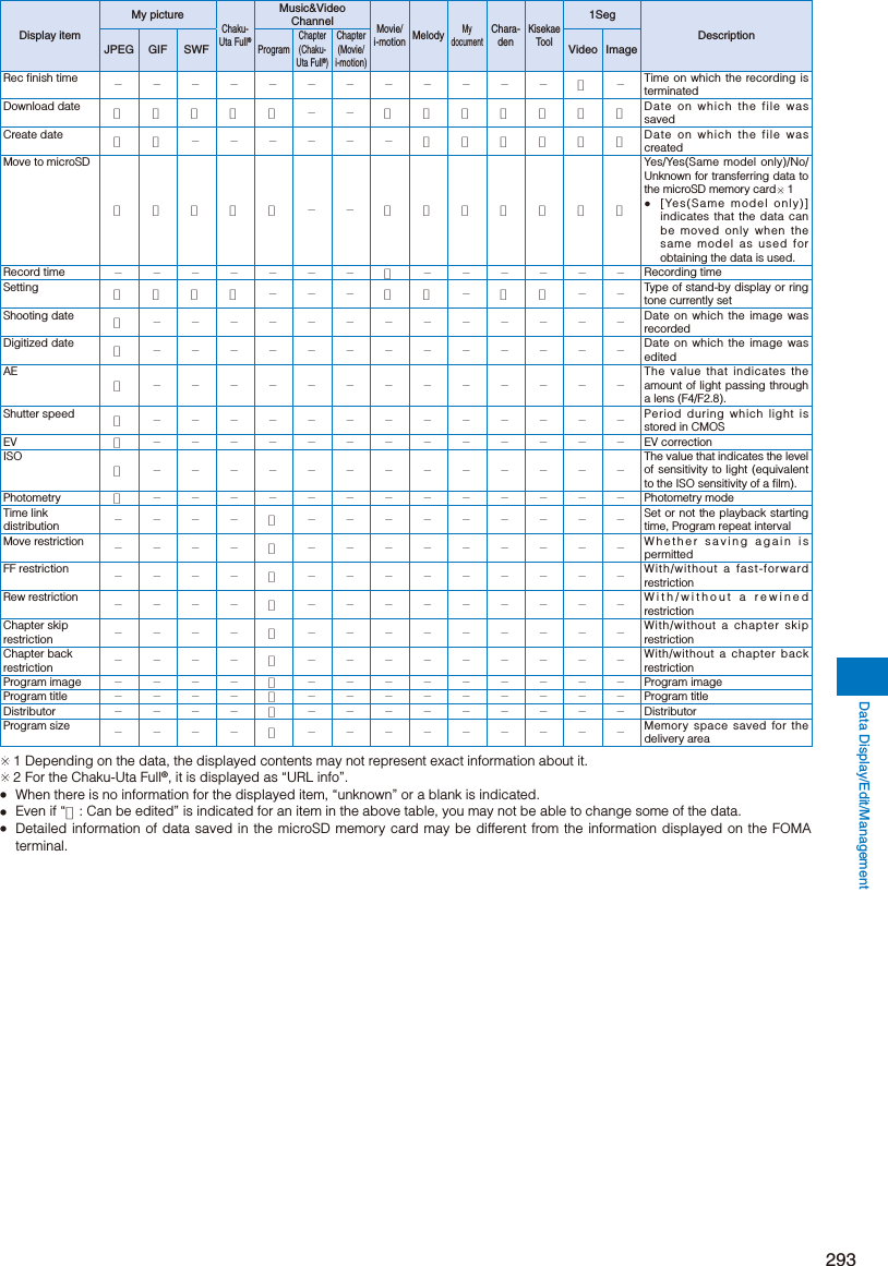 Page 45 of Sony A3624011 Licensed transmitter User Manual 