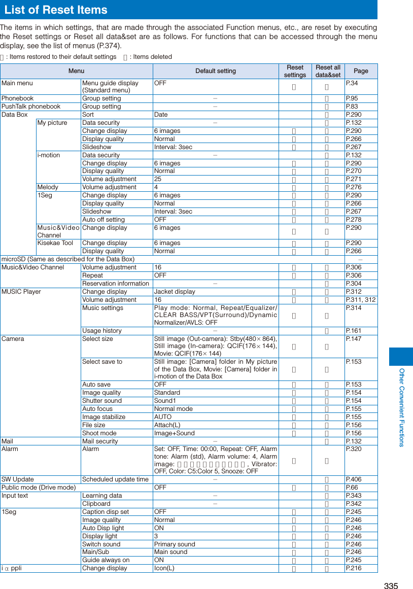 Page 87 of Sony A3624011 Licensed transmitter User Manual 