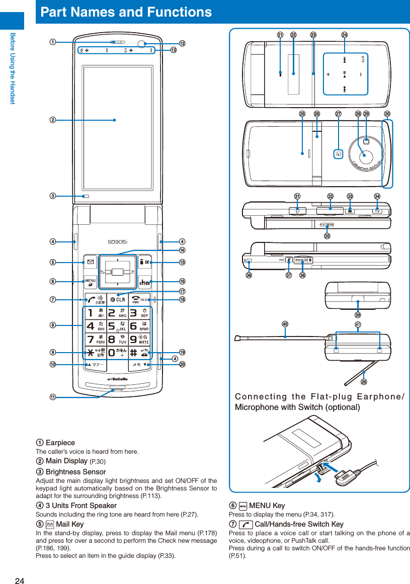 Page 26 of Sony A3624011 Licensed transmitter User Manual 