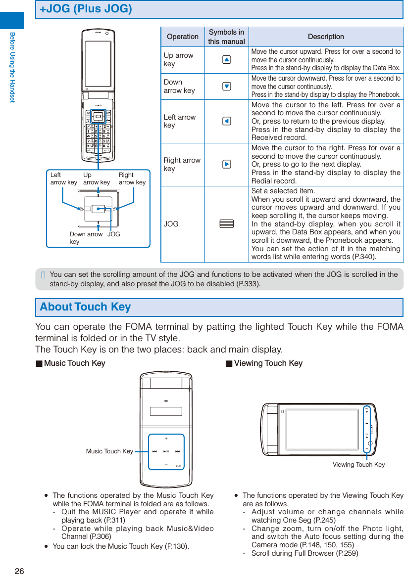 Page 28 of Sony A3624011 Licensed transmitter User Manual 