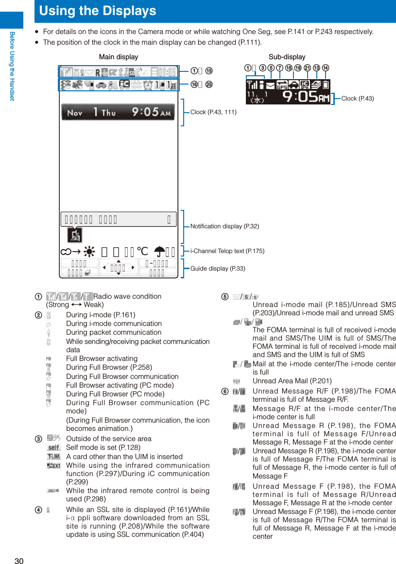 Page 32 of Sony A3624011 Licensed transmitter User Manual 