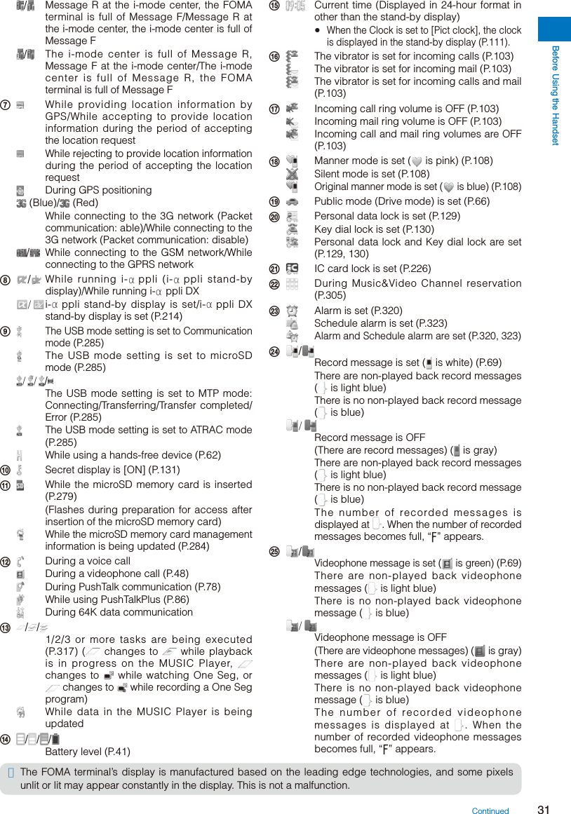 Page 33 of Sony A3624011 Licensed transmitter User Manual 