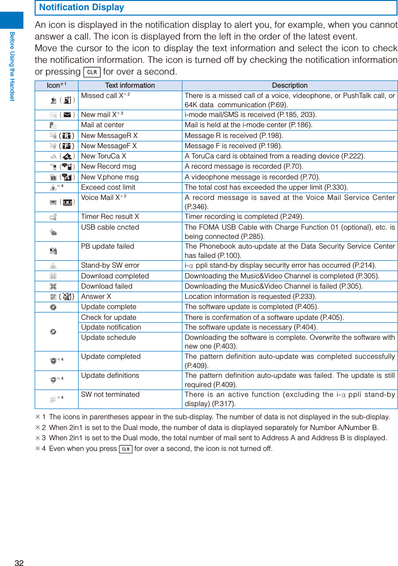 Page 34 of Sony A3624011 Licensed transmitter User Manual 