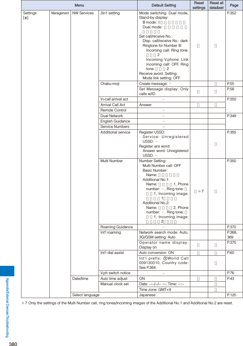 Page 132 of Sony A3624011 Licensed transmitter User Manual 