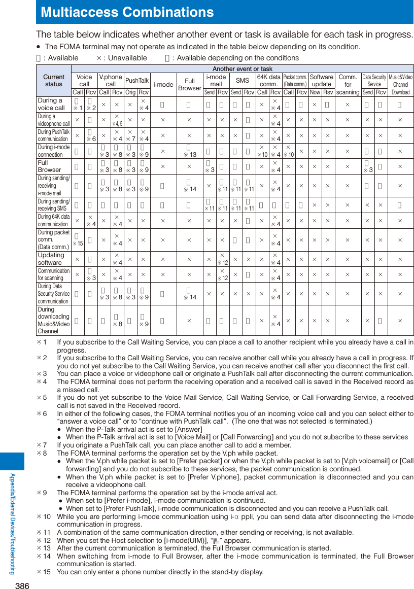 Page 138 of Sony A3624011 Licensed transmitter User Manual 